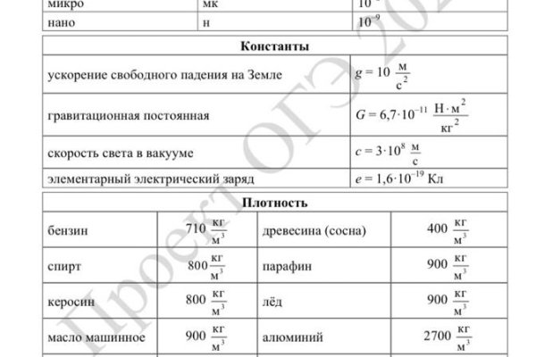 Кракен не работает сегодня