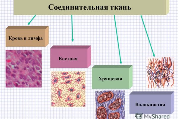 Кракен наркомаркет